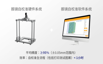 中科煜宸便攜式振鏡自校準系統 RC-CAB，讓3D打印振鏡校準過程“看得見、校得快，校得準”